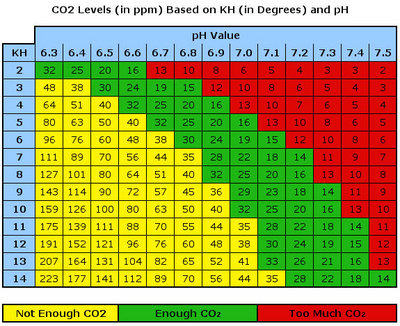 co2chart.jpeg (126.92 KiB) Viewed 6956 times co2chart.jpeg